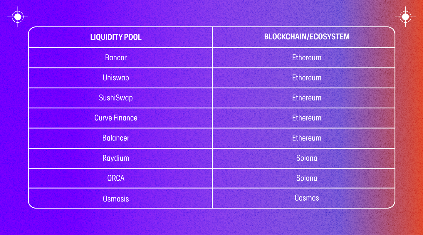 A table of liquidity pools and their respective blockchain/DeFi ecosystem